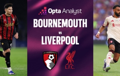 DD28中国平台-稳了？利物浦英超近13战伯恩茅斯取得12胜，后者联赛近13战仅1胜